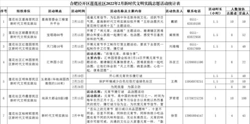 合肥二月文明新风暖，2350场志愿活动伴您欢喜过大年