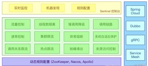 Sentinel与Nacos强强联合 构建微服务稳定性基石的卓越实践