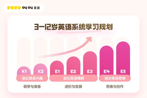 叫叫携手培生集团，共绘中国儿童英语学习新蓝图