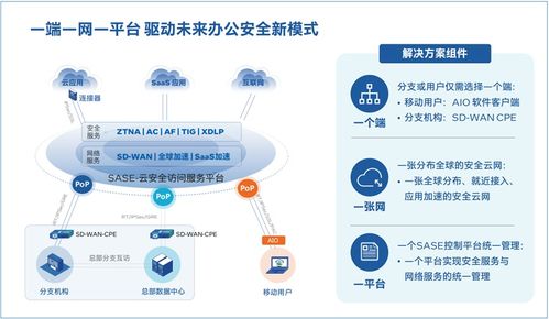 基于英特尔至强可扩展处理器的深信服SASE 构筑网络与安全融合新范式