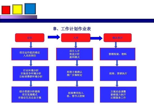 劲花项目营销策划方案分享 整合策略与公关服务赋能品牌绽放