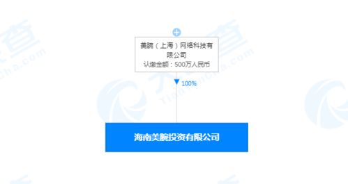 美ONE战略布局再落子，海南新公司拓展投资与品牌服务新赛道