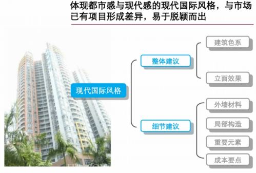 【璞心映月】高端住宅项目前期综合策划方案