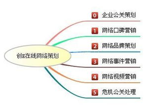 哈尔滨网站危机公关首选 创e在线网络策划的价格、规格与项目服务详解