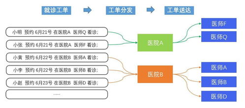 复杂场景产品设计实践与思考 以项目策划与公关服务数字化为例