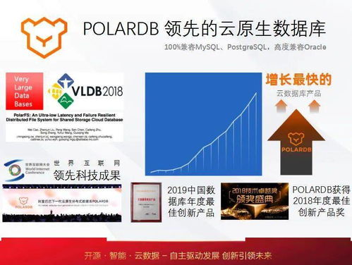 嘉年华回顾丨周振兴带你解密PolarDB产品架构与实现 — 项目策划与公关服务的纵深视角